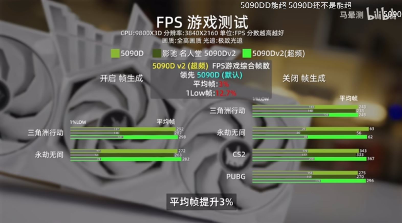 Comparaison des tests FPS pour 5090D et 5090Dv2.