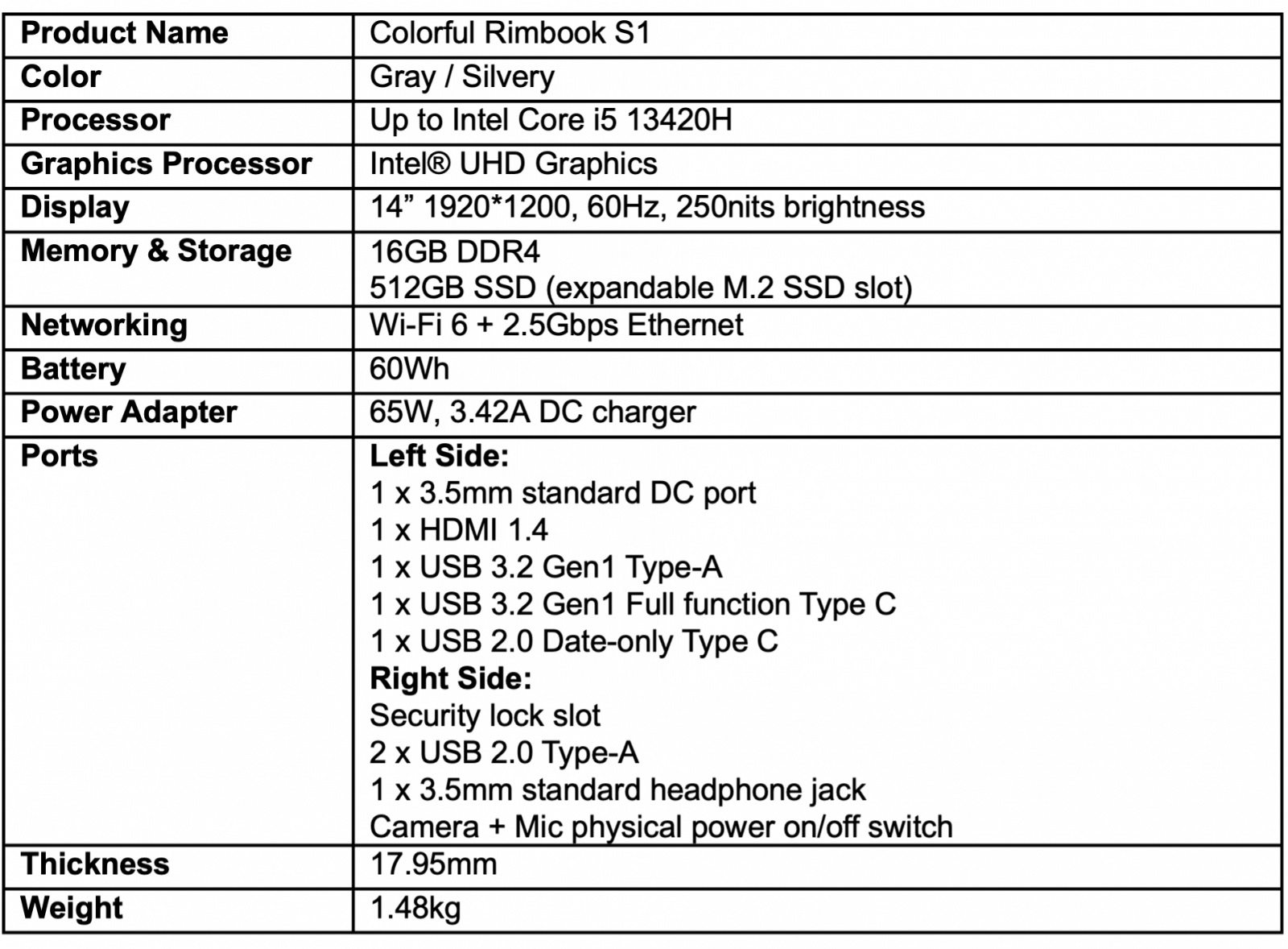 Tableau des spécifications du Colorful Rimbook S1 avec Intel Core i5, 16 Go de DDR4, 512 Go SSD.