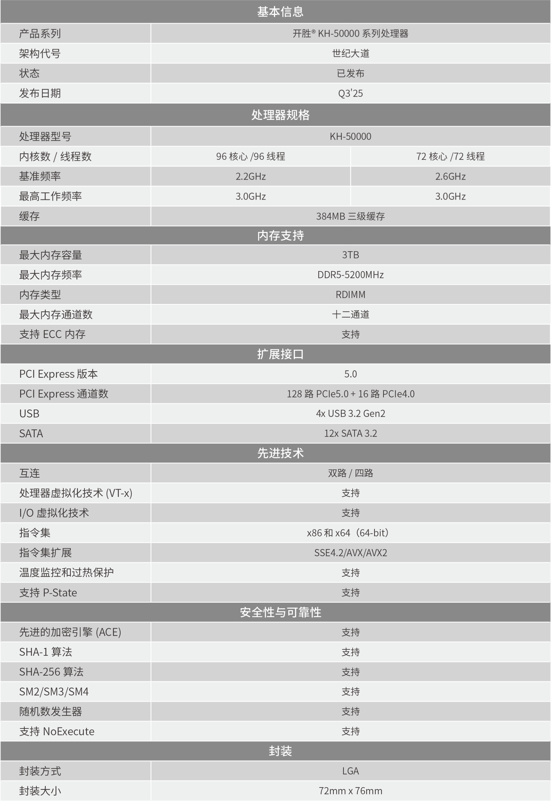Tableau des spécifications du processeur KH-50000 avec des caractéristiques comme DDR5-5200MHz et PCIe 5.0.