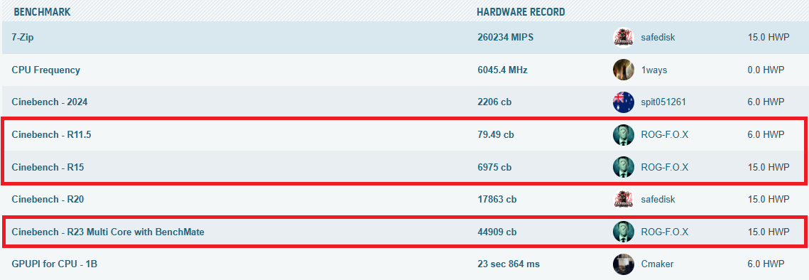 Cinebench - R23 Multi Core
