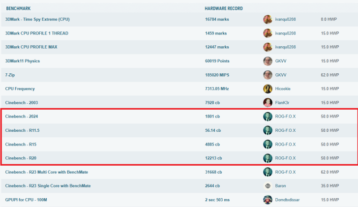 Cinebench 2024 benchmark