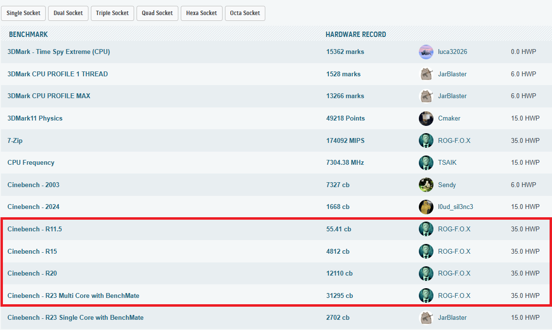 Cinebench R23 Multi Core
