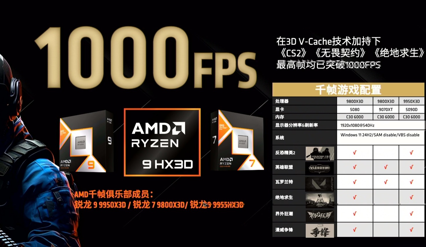 Processeur AMD Ryzen 9 X3D avec texte 1000 FPS.