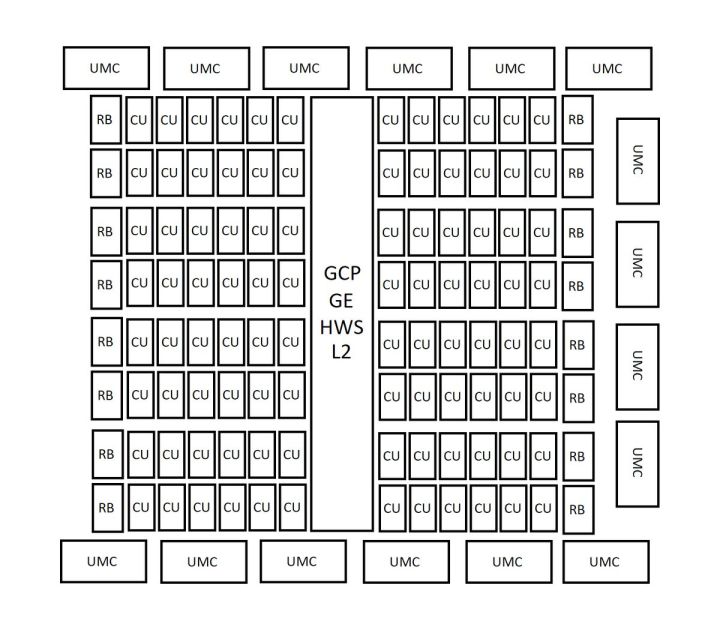 La structure supposée du GPU AMD RDNA 5 AT0.