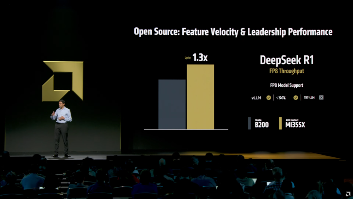 “DeepSeek R1 FP8 Throughput” sur écran durant une présentation comparant NVIDIA B200 et AMD Instinct MI355X.