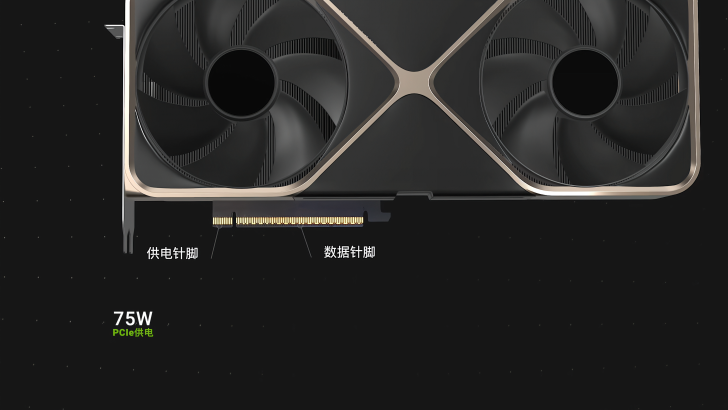 Concept de carte graphique sans connecteur affichant 75W PCIe.