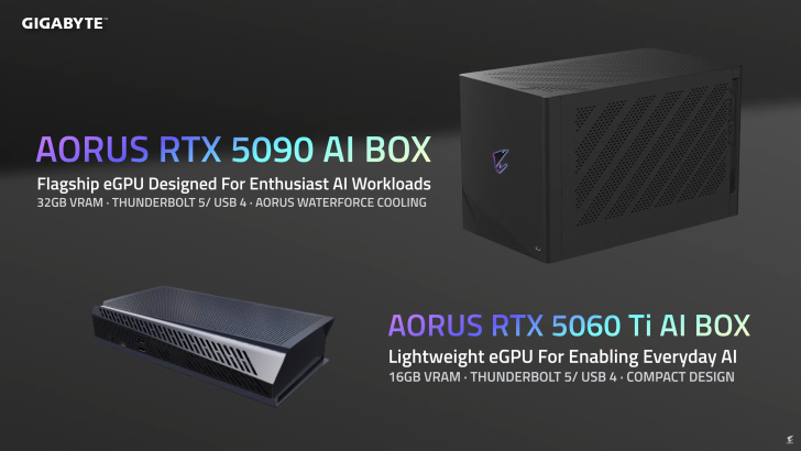 Gigabyte AORUS RTX 5090 AI Box et AORUS RTX 5060 Ti AI Box avec spécifications.