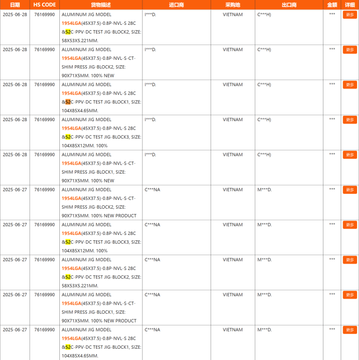 Modèle de CPU Intel Nova Lake-S 52 cœurs.