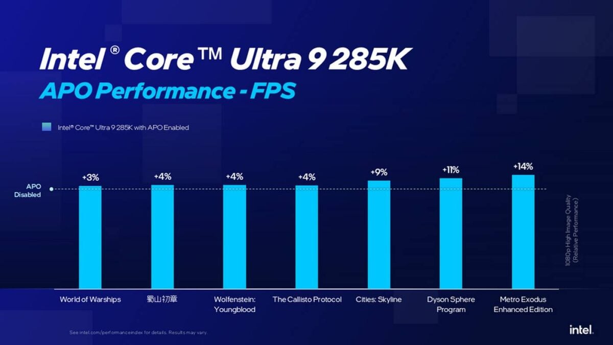 Intel Core Ultra 9 285K APO fps boost.