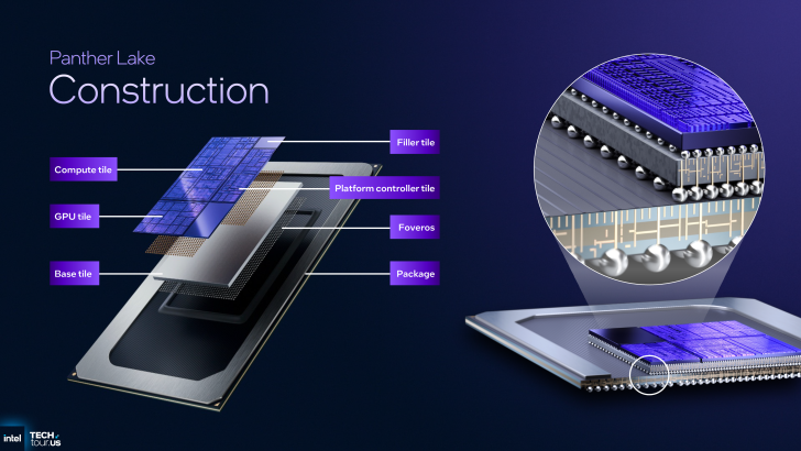 Schéma de construction de Panther Lake