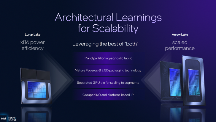 Apprentissage architectural pour la scalabilité