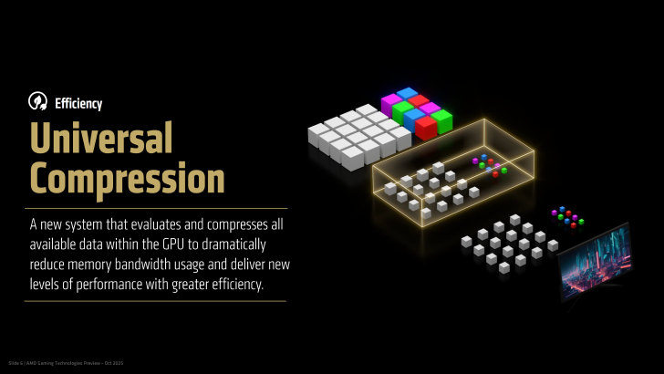 Universal Compression text with graphics illustrating data compression.