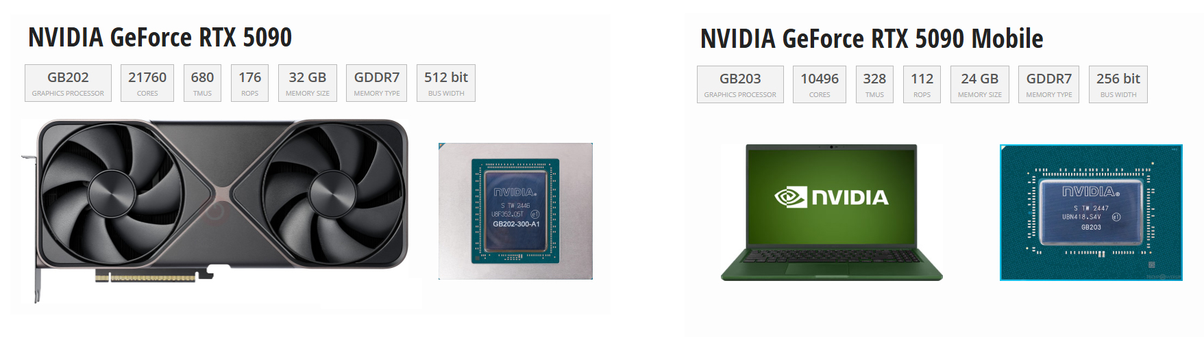 Comparaison des spécifications NVIDIA GeForce RTX 5090 desktop et mobile.