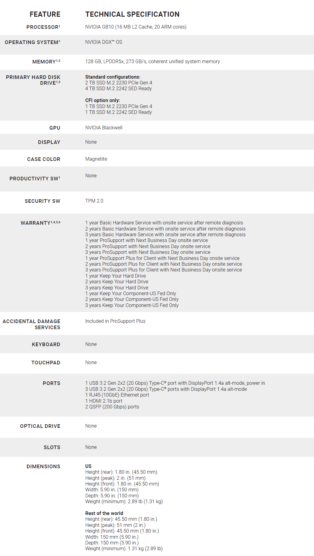 Spécifications du Dell Pro Max GB10