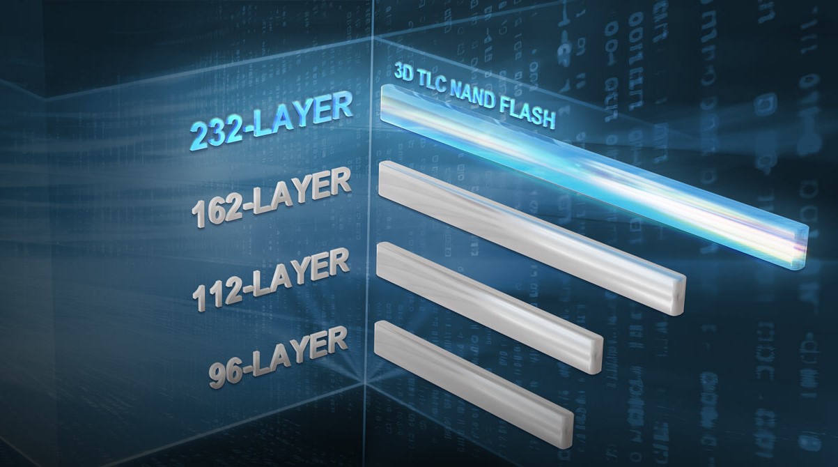 232-Layer 3D TLC NAND Flash comparison chart with layers 162, 112, and 96.