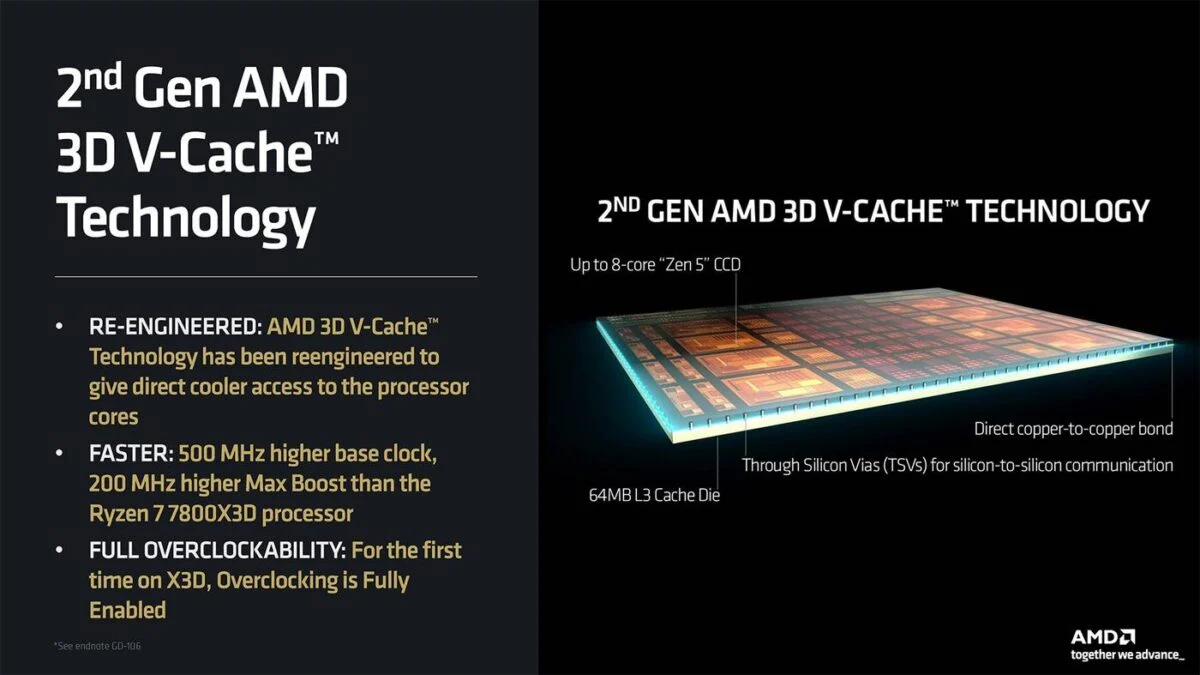 AMD second-gen 3D V-Cache.