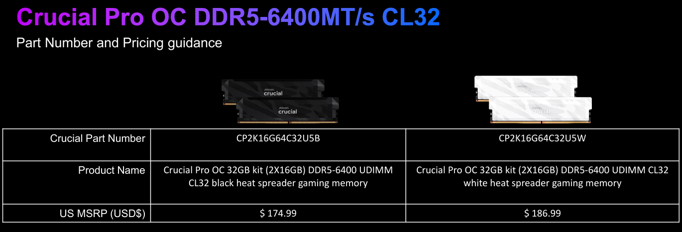 Tableau des prix de la Crucial Pro OC DDR5-6400MT/s.