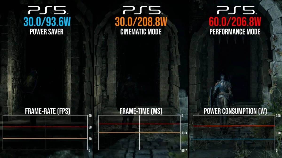 PlayStation 5 Power Saver in Demon’s Souls.