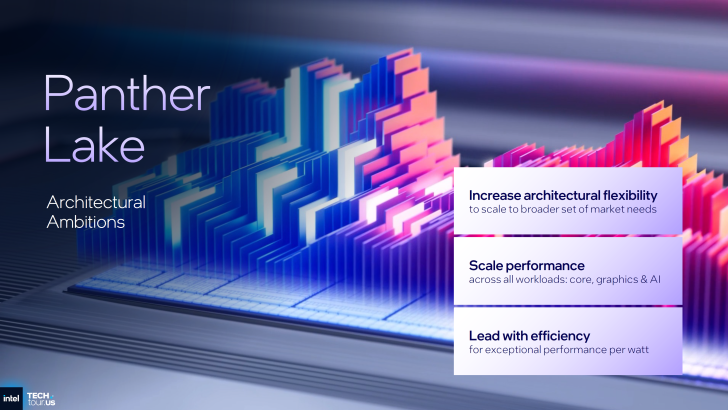 Présentation Intel Panther Lake