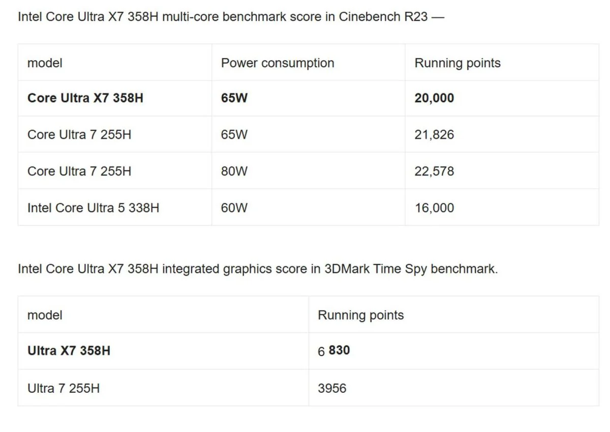 Performance d'Intel Panther Lake.