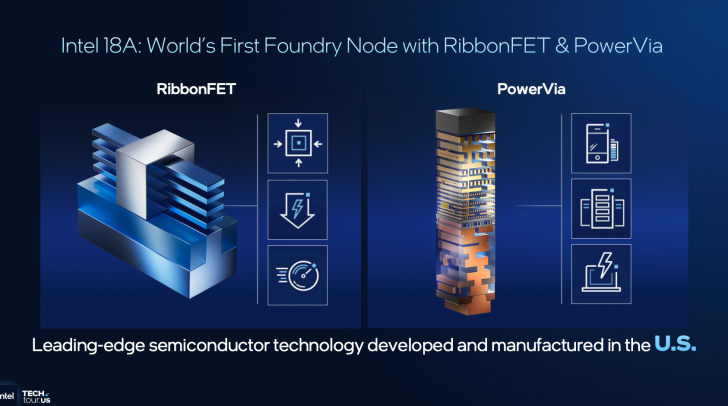 Technologie 18A d'Intel avec RibbonFET et PowerVia.