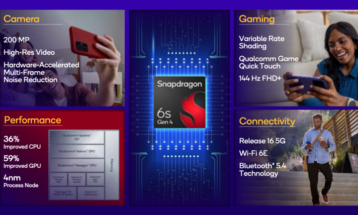 Spécifications du Snapdragon 6s Gen 4.