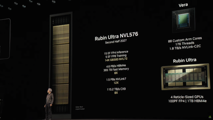 Rubin Ultra NVL576 présentation avec des spécifications telles que “15 EF FP4 Inference” et “115.2 TB/s CX9 8X.”
