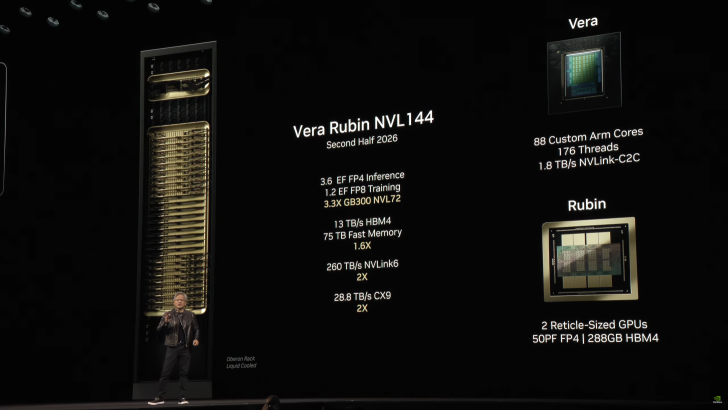 Détails NVL144 de Vera Rubin présentés par NVIDIA