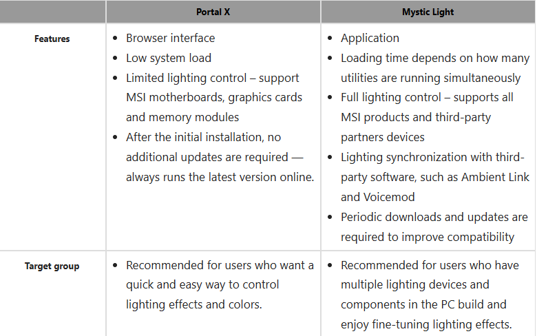 Comparaison des fonctionnalités entre Portal X et Mystic Light.
