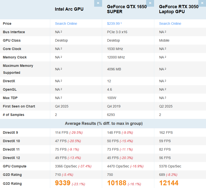 Comparaison entre iGPU et GPU.