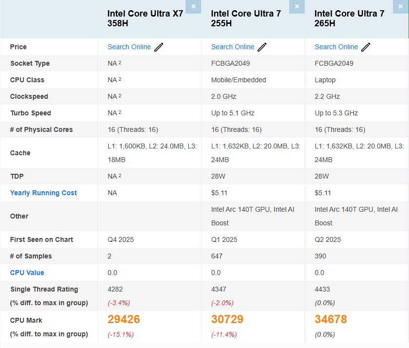 Comparaison entre plusieurs modèles Intel.