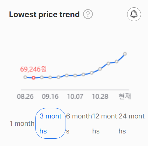 Graphique montrant l'augmentation constante des prix sur trois mois