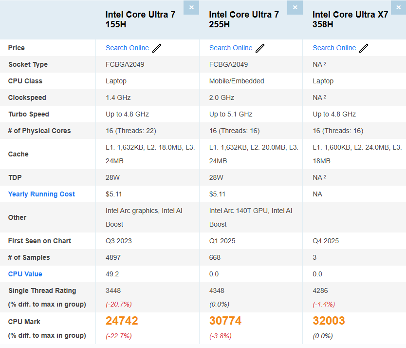 Un tableau comparatif des processeurs Intel Core Ultra 7 155H, 255H et X7 358H montre des spécifications telles que la vitesse d'horloge et le score CPU.