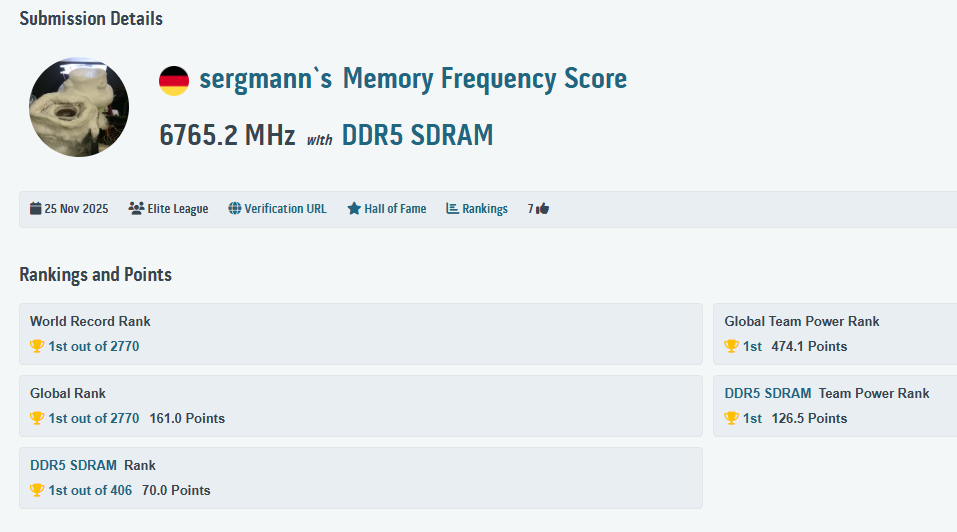 Sergmann, record mondial à 13 530 MT/s.