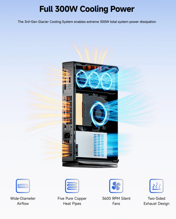 Illustration d'un système de refroidissement avec 'Plein Pouvoir de Refroidissement de 300W' montrant le flux d'air à travers un ordinateur.