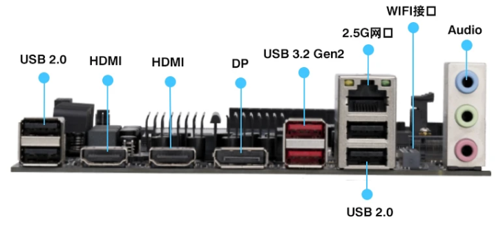 Panneau I/O d'une carte mère avec des ports étiquetés incluant 'USB 2.0', 'HDMI', 'DP'.