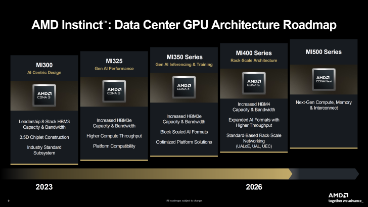 AMD Instinct: roadmap des GPU pour centre de données.