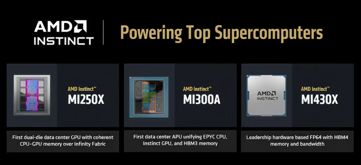 Les modèles AMD Instinct MI250X, MI300A, et MI430X, avec des descriptions de leurs capacités. 