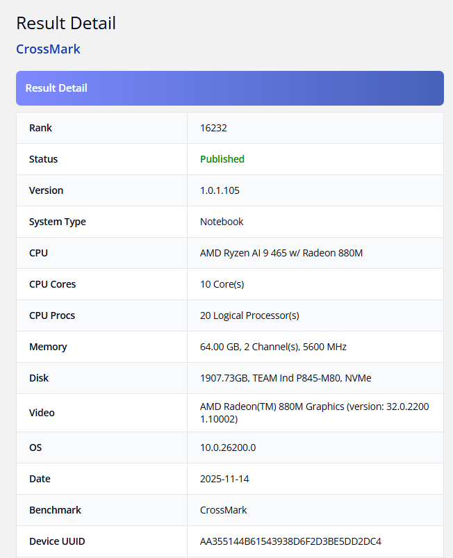 Tableau de résultats indiquant un AMD Ryzen AI 9 465 avec 10 cœurs et 64 Go de mémoire, testé sur CrossMark.