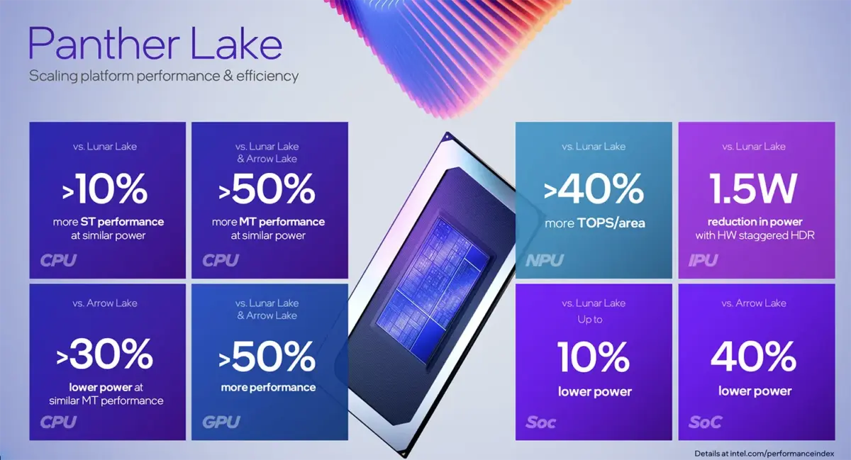 A picture showing Panther Lake improvement metrics.