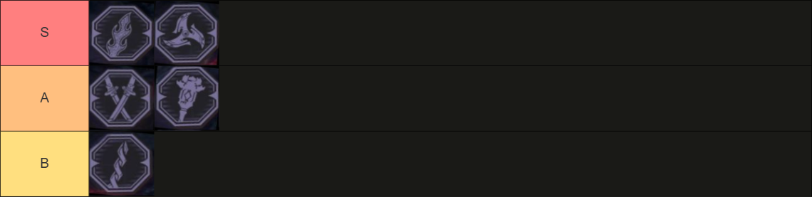 Classement des armes en S, A et B.
