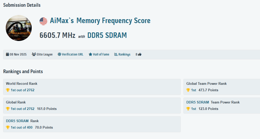 Détails de la soumission du score de fréquence de mémoire d'AiMax, classé 1er sur 2762 dans le classement mondial.
