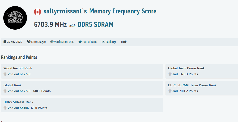 Score de fréquence de mémoire de Saltycroissant.