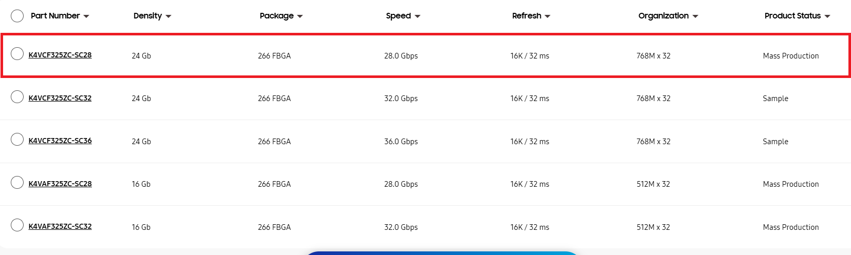 Tableau présentant les différentes pièces de mémoire, mettant en avant le modèle 'K4VCF325ZC-SC28' avec une densité de 24 Gb et une vitesse de 28.0 Gbps, marqué comme 'Production de Masse'.