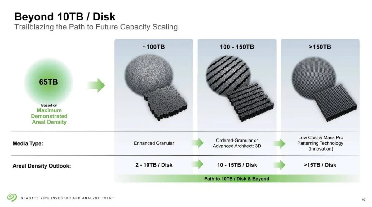 Seagate HDD density readmap.