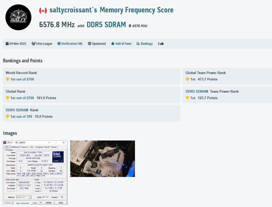 Saltycroissant établit un score de fréquence mémoire de 6576.8 MHz avec DDR5 SDRAM, se positionnant 1er dans plusieurs catégories.