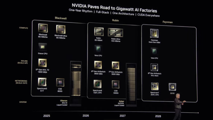Une diapositive de présentation intitulée 'NVIDIA pave la route vers des usines AI de Gigawatt'