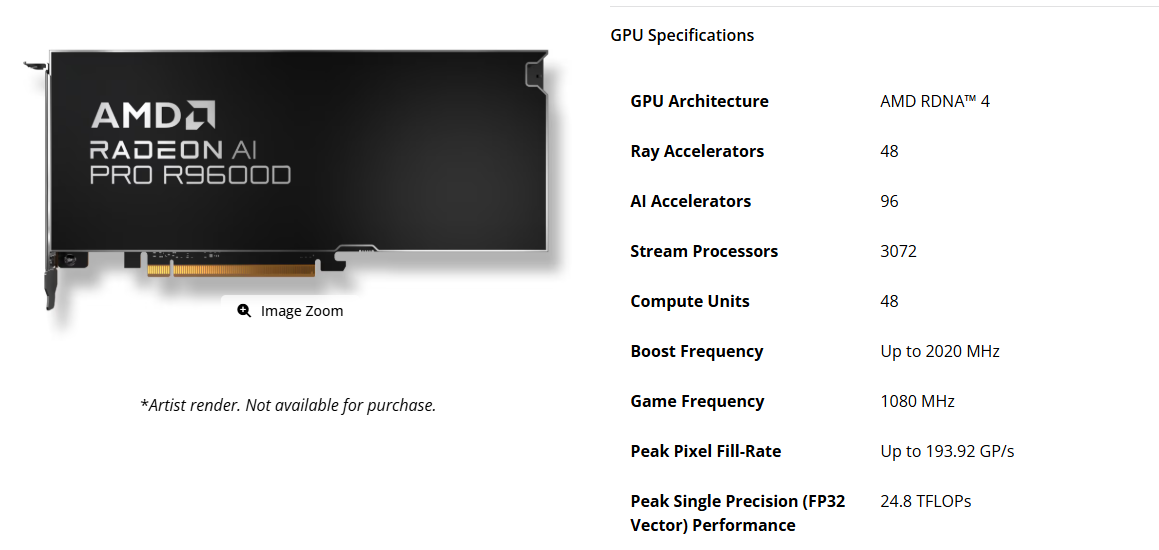 Radeon AI PRO R9600D Spécifications
