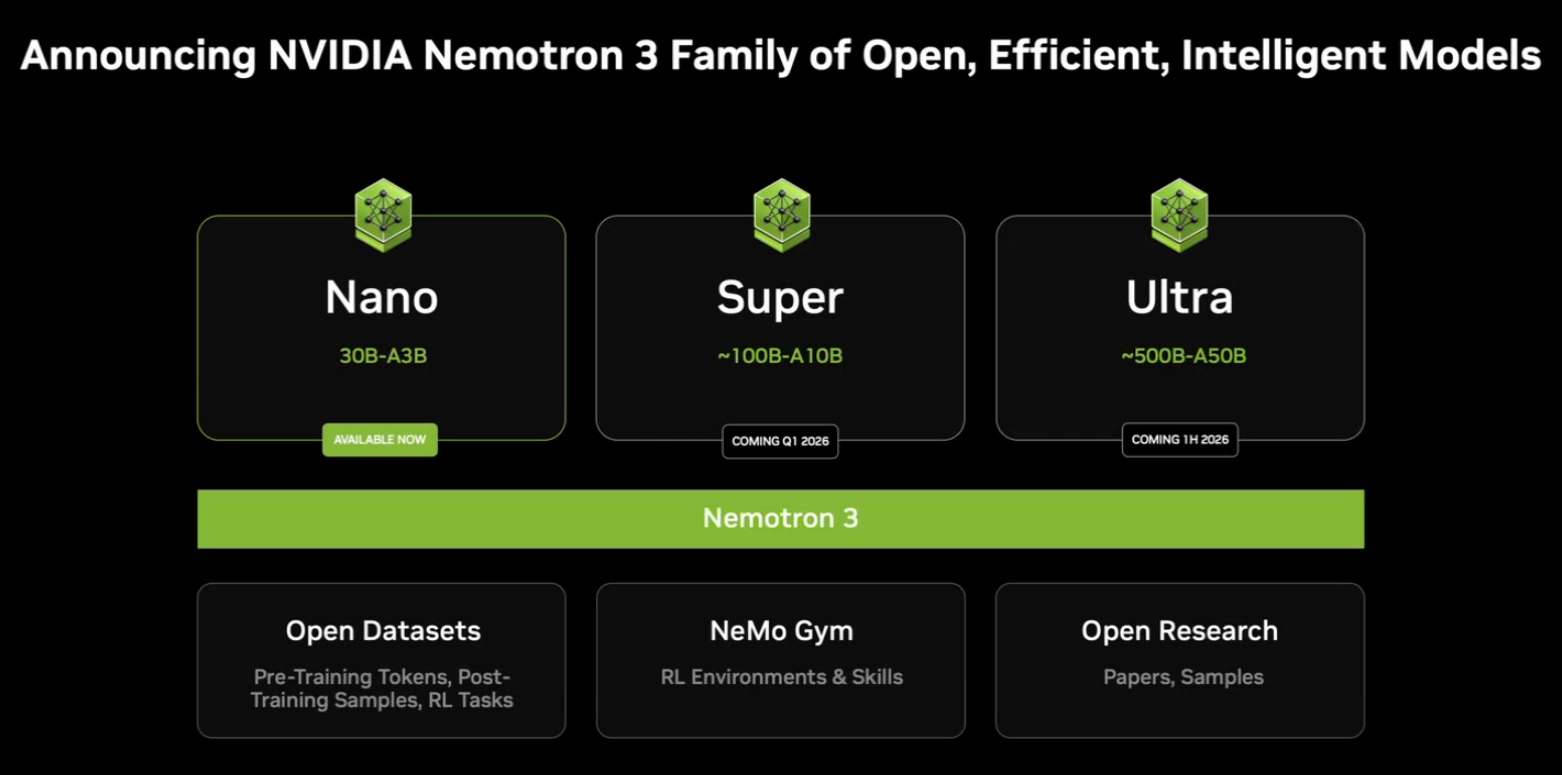 Annonce des modèles IA NVIDIA Nemotron 3.