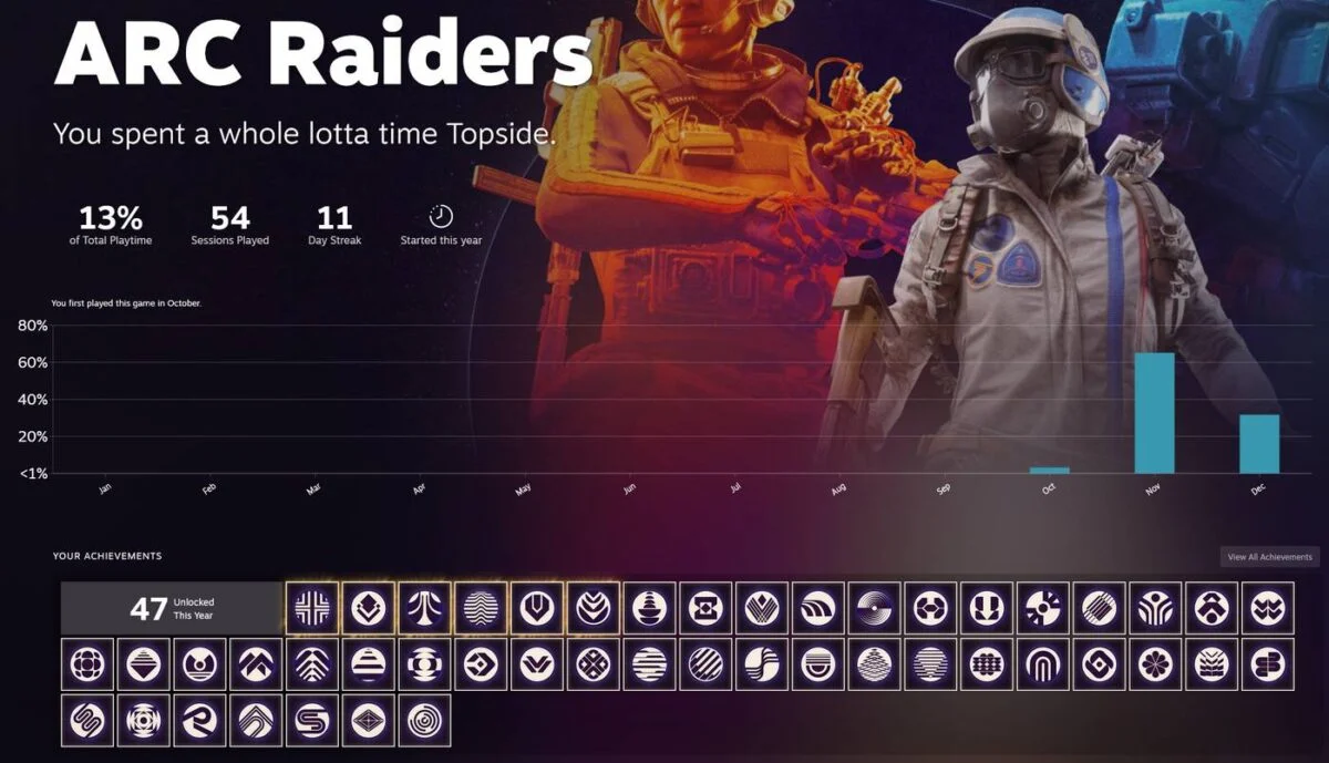 Steam Replay 2025 - Arc Raiders.